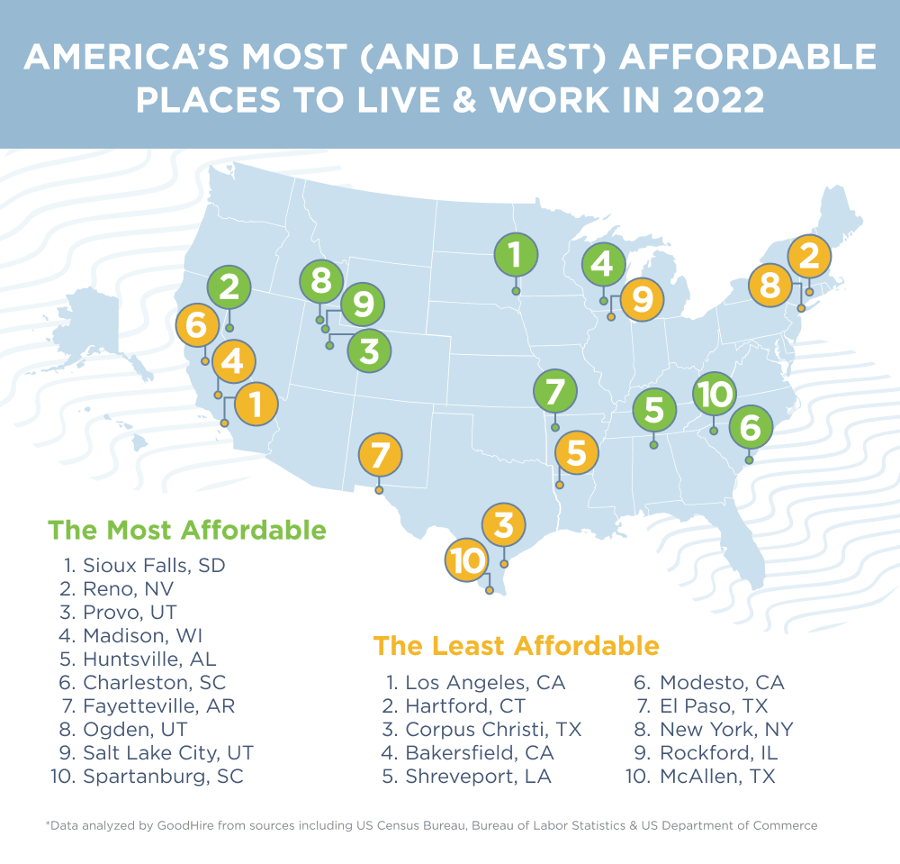 Graphic showing the most and least affordable cities in the US