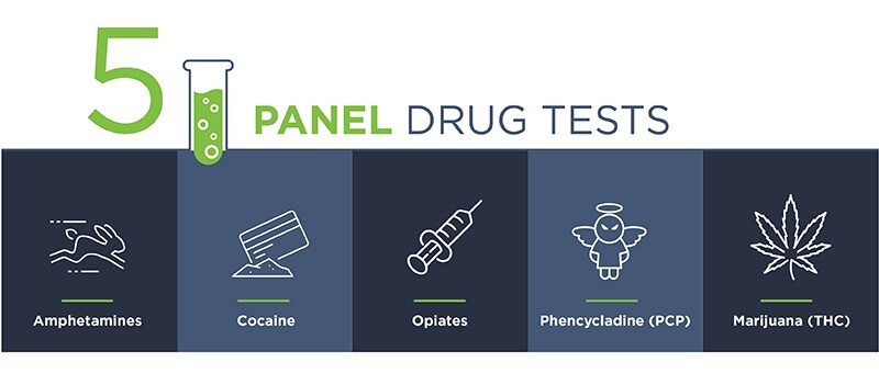 illustration of 5 different types of drugs in a 5-panel drug test
