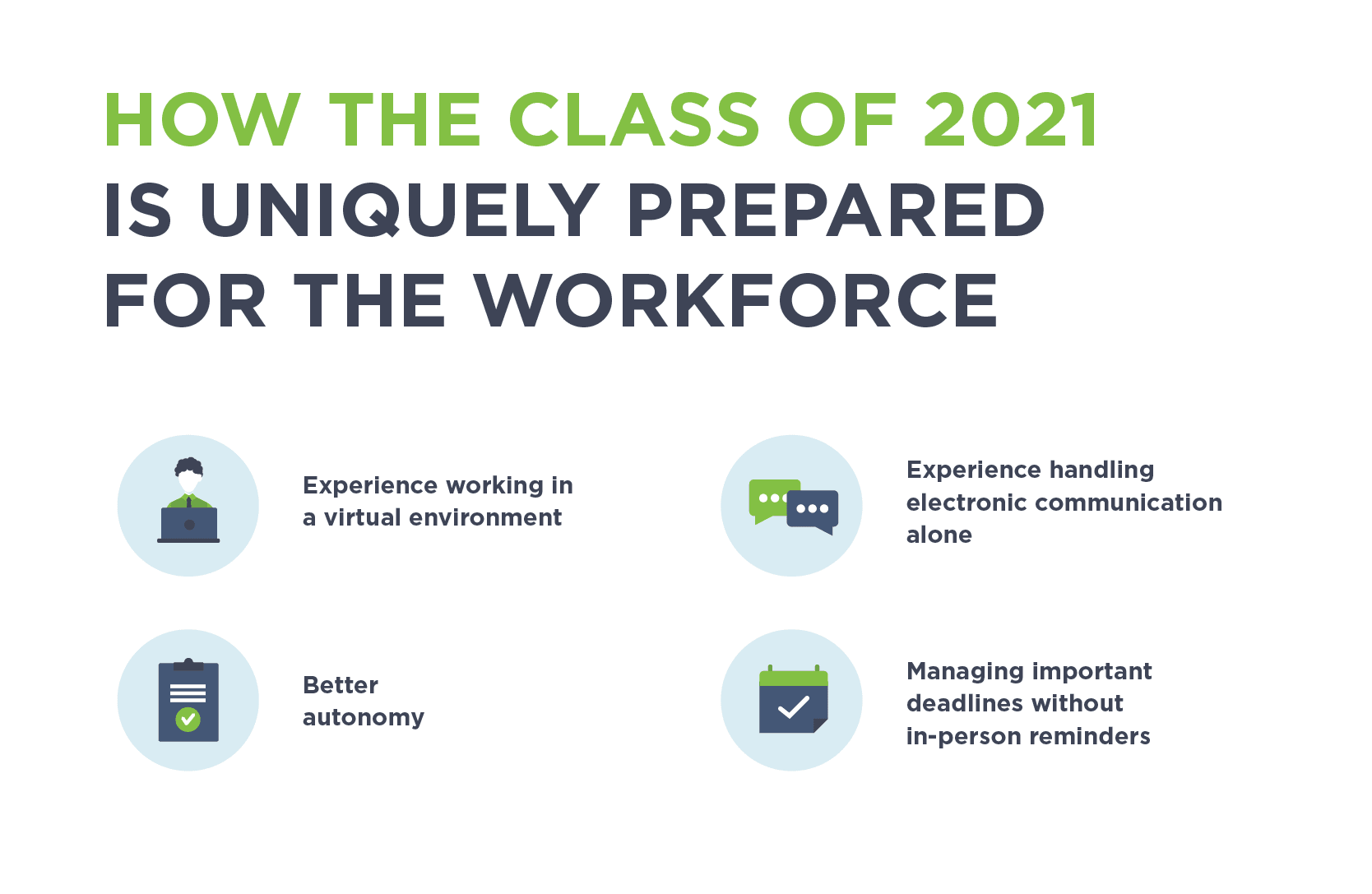 College grads in 2021 are uniquely prepared for the workforce, due in part to the pandemic.