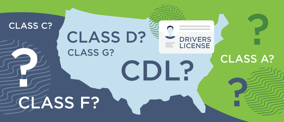 Illustrated map of the US showing different driver license classes