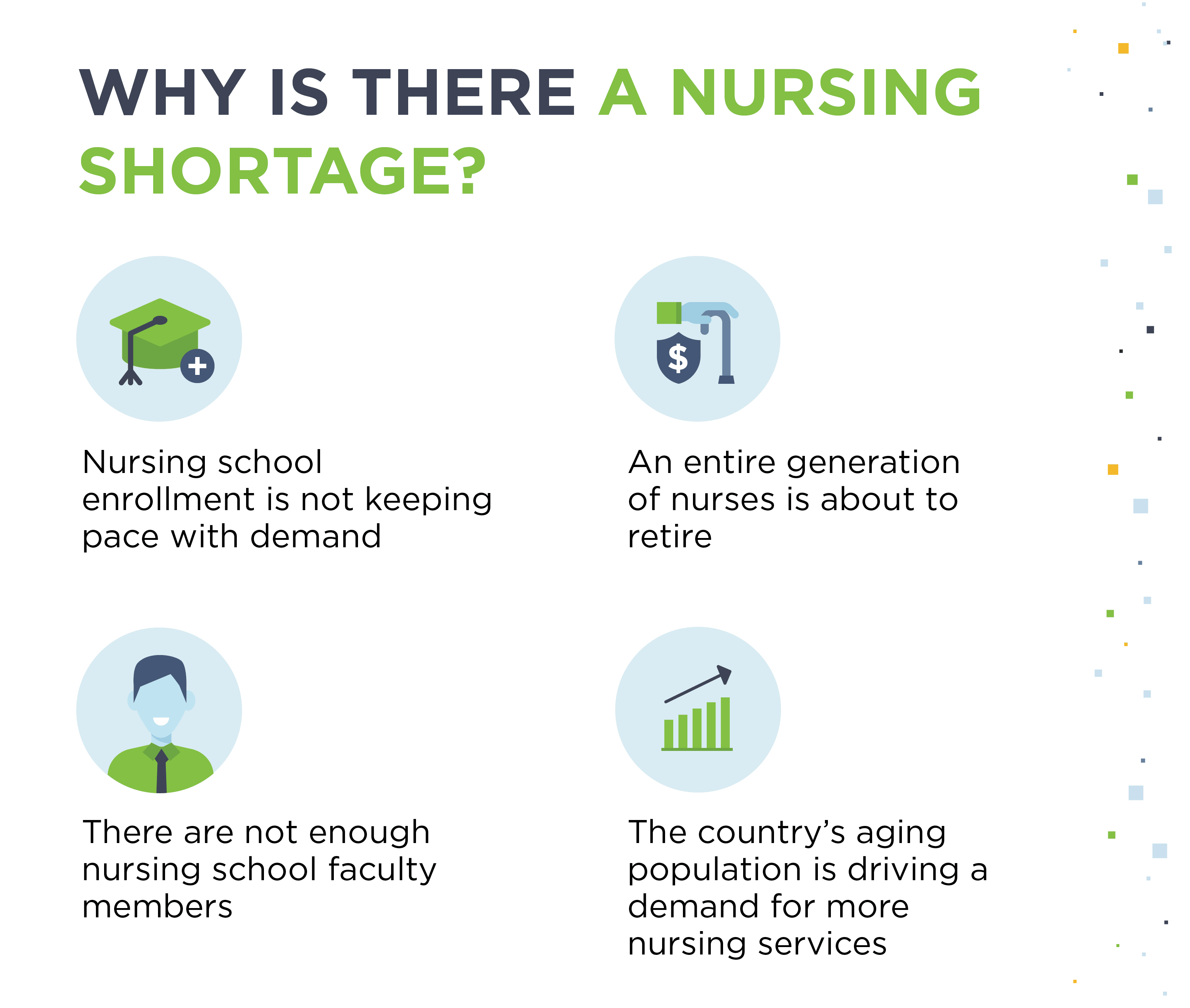 Illustration shows 4 reasons why there is a nursing shortage.