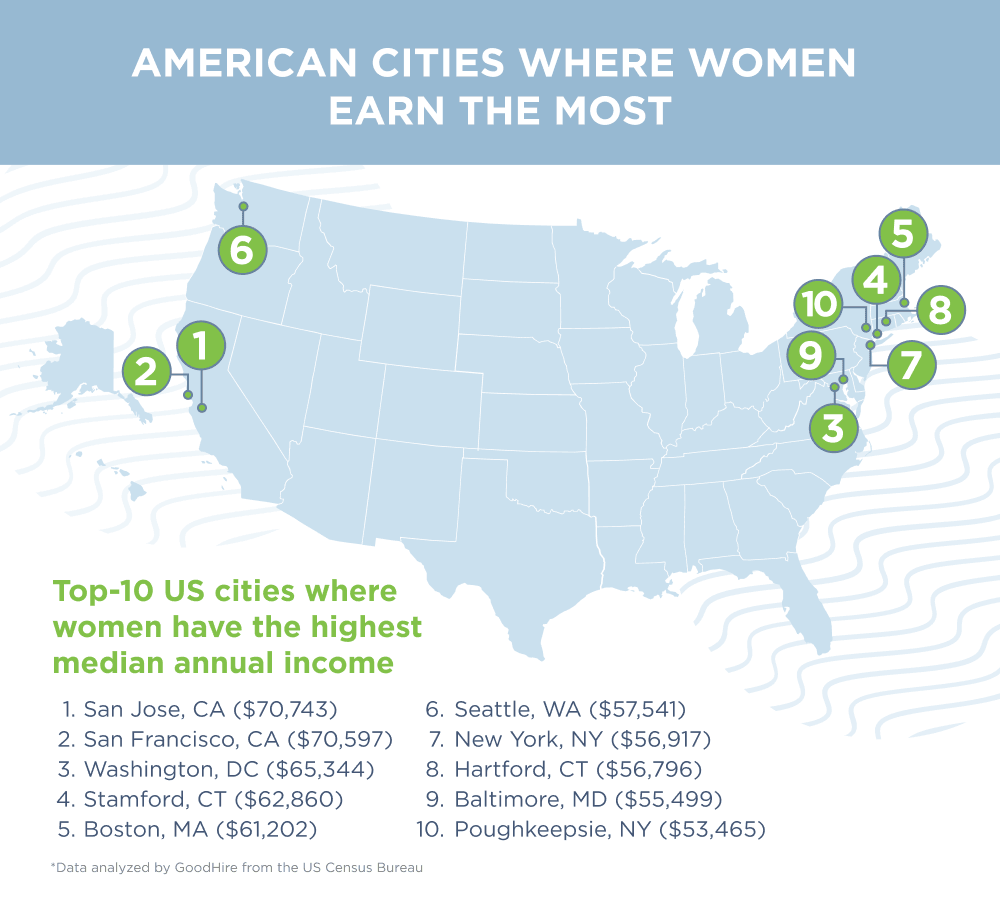 Graphic showing US cities where women earn the highest median annual income