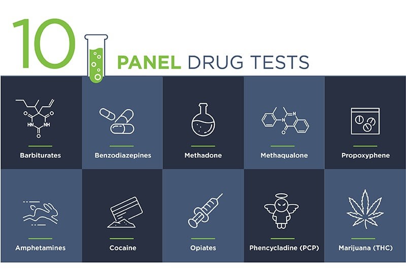 illustration of 10 different types of drugs in a 10-panel drug test
