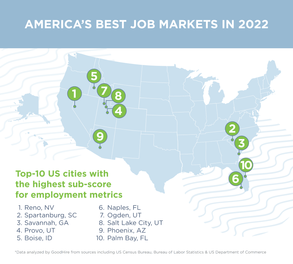 Map showing the top 10 best job markets in the US.