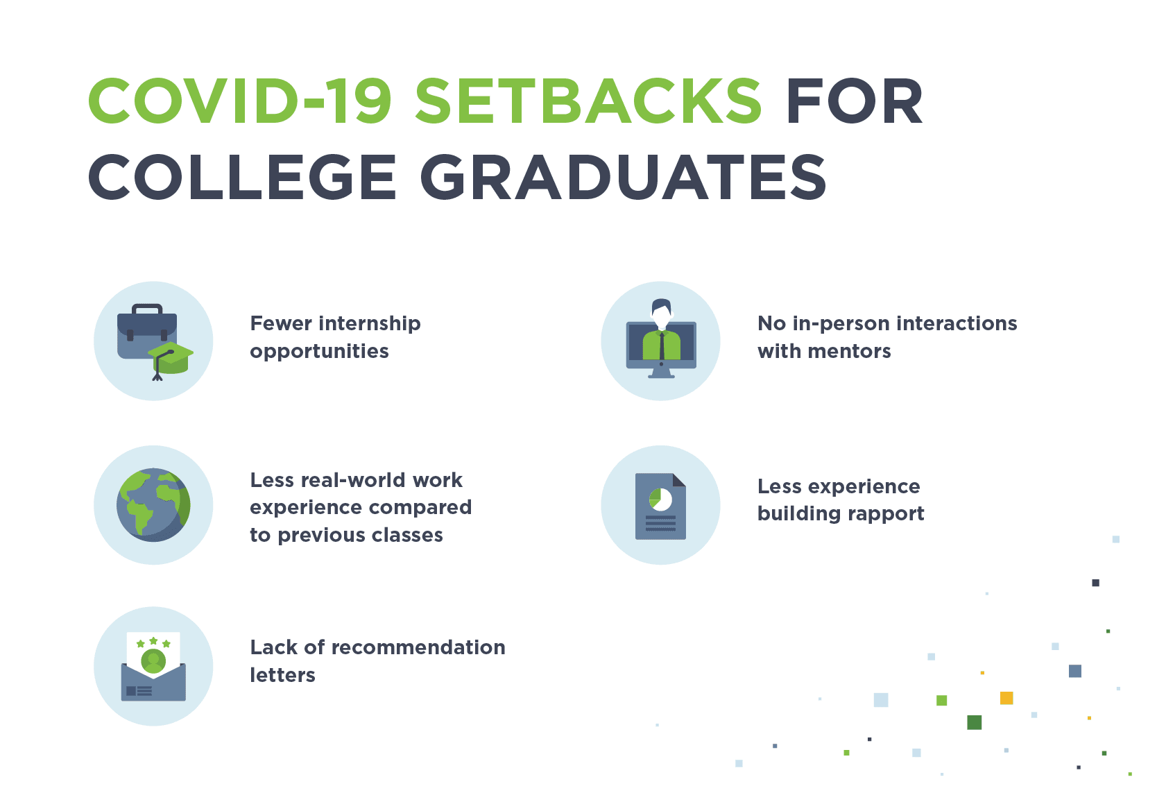 College grads in 2021 faced setbacks due to Covid-19.