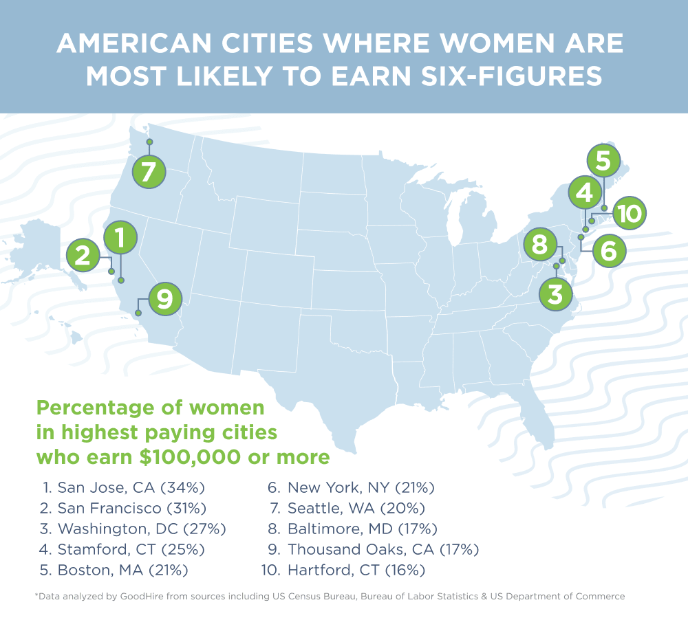 Graphic showing top US cities where women earn at least $100,000