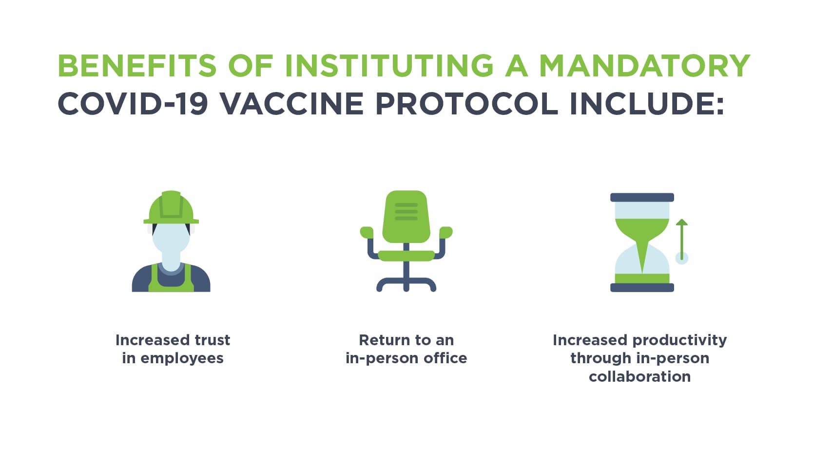 Benefits of instituting mandatory covid vaccines in the workplace.