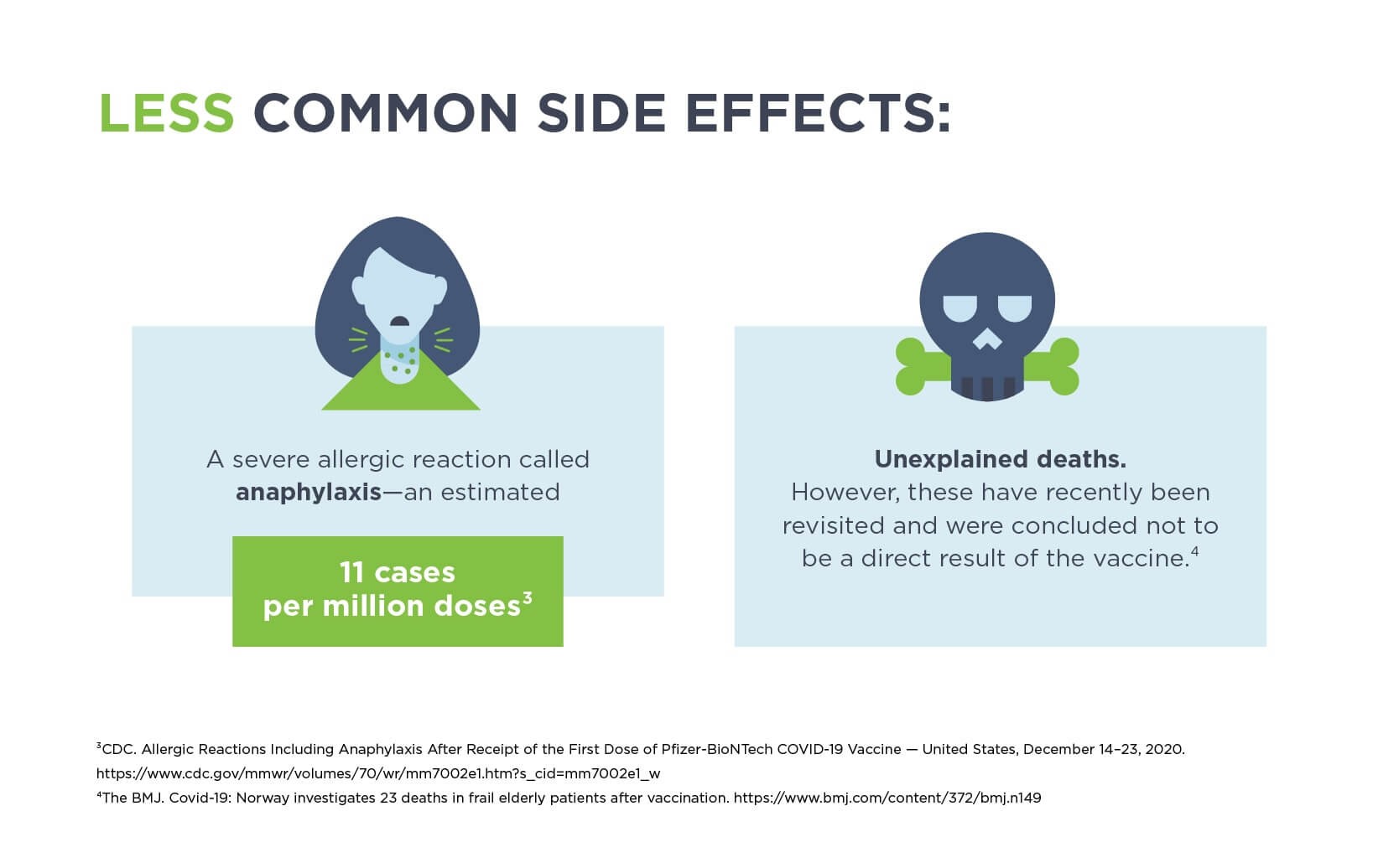 Illustrations shows less common side effects of the covid vaccine.