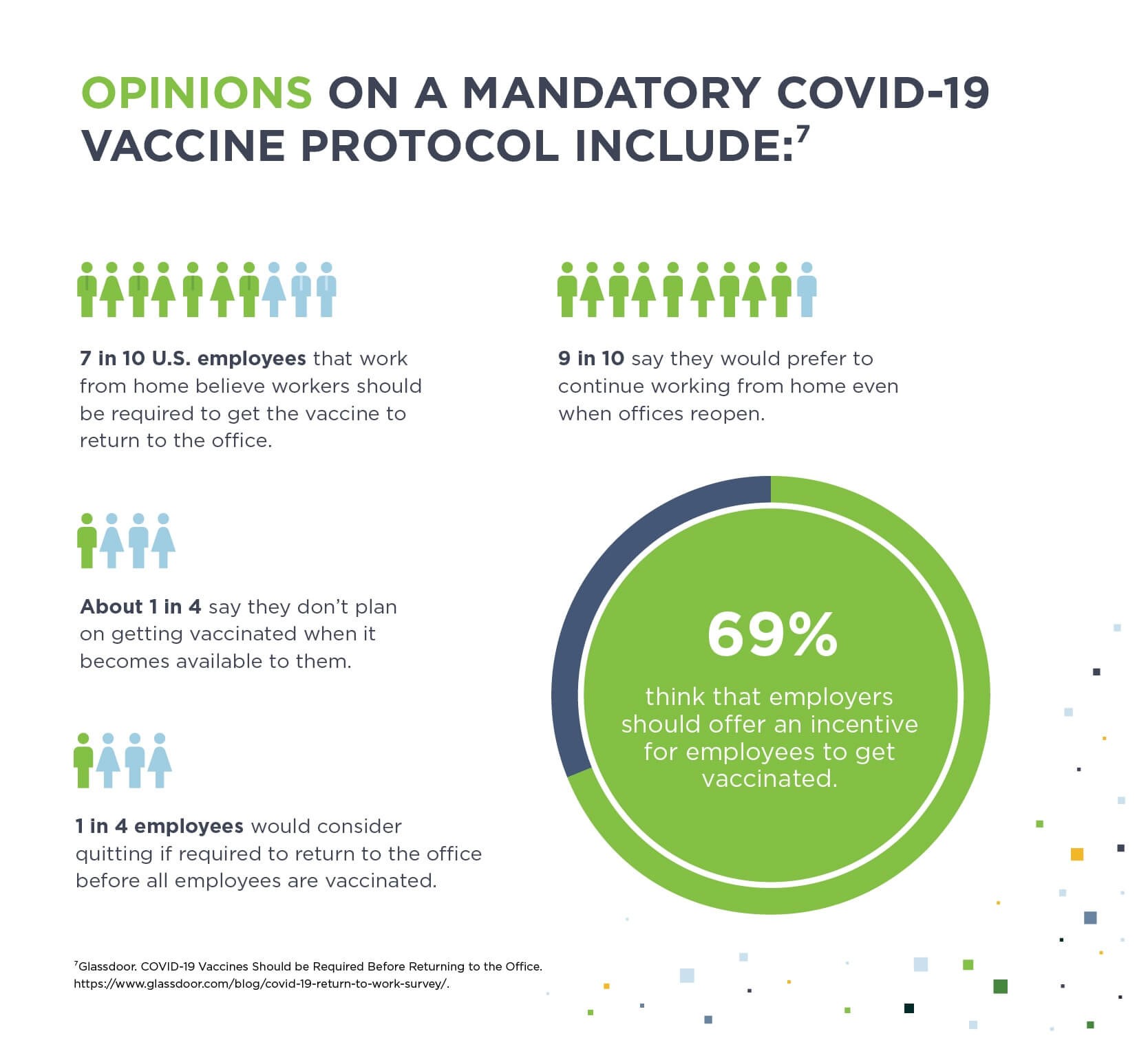 Survey results on opinions on a mandatory covid vaccine protocol.