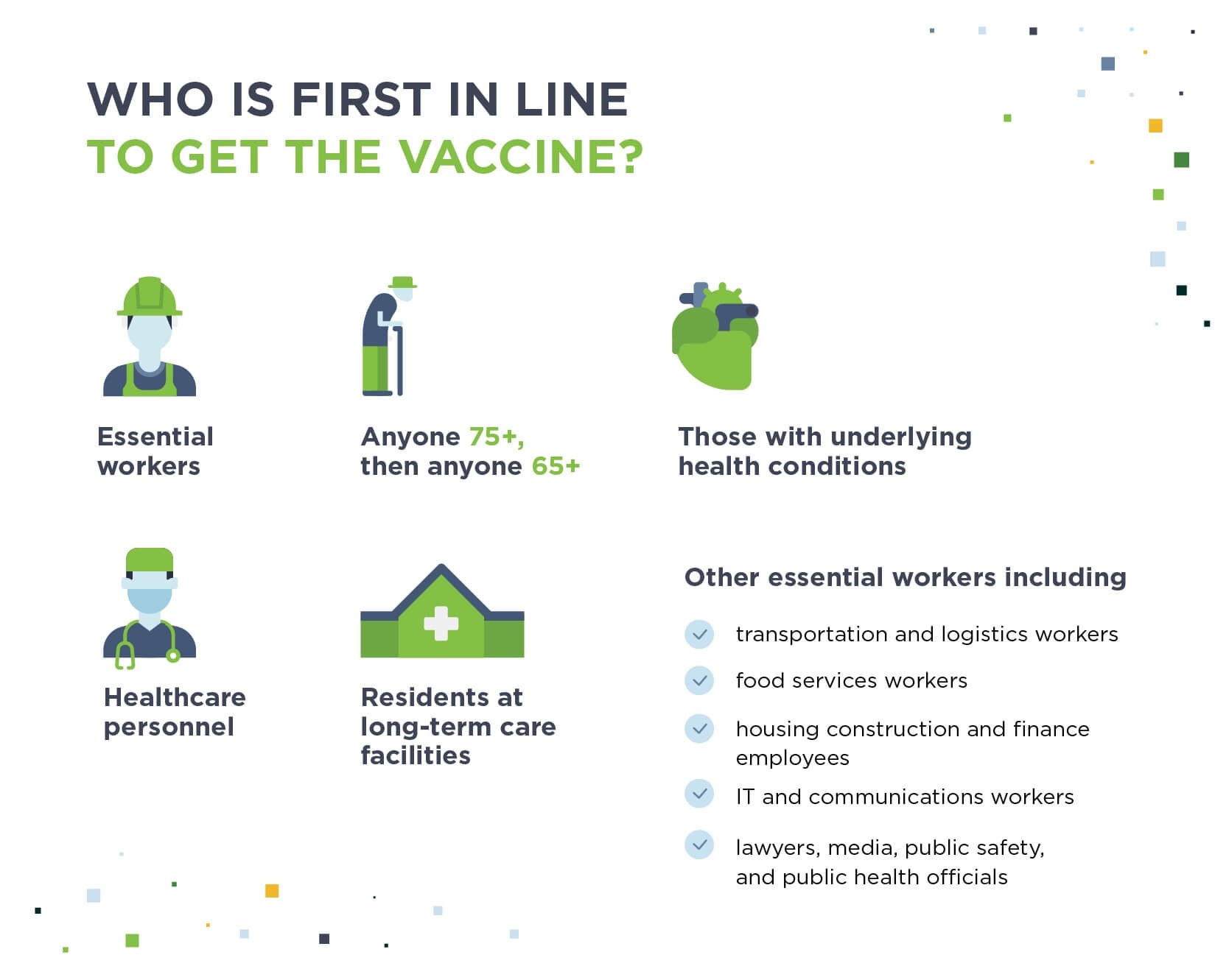 Order of groups eligible for the covid vaccine.