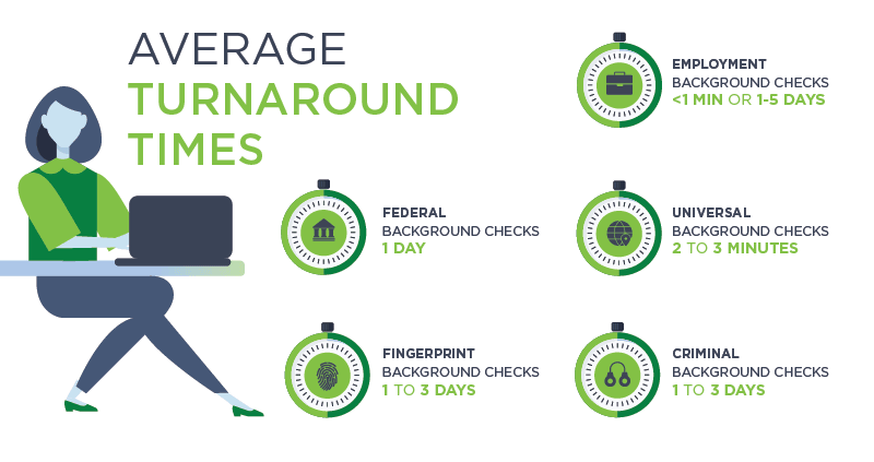 Learn average turnaround times for different background checks
