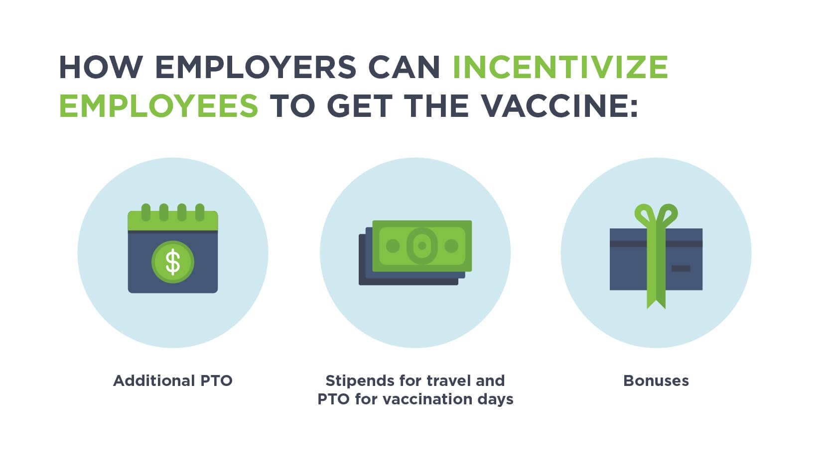 Ideas for how employers can incentivize employees to get the covid vaccine.