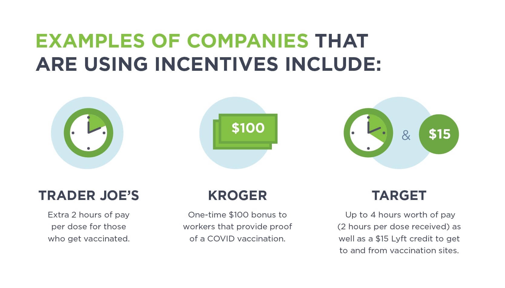 Examples of large companies offering incentives to employees to get the covid vaccine.
