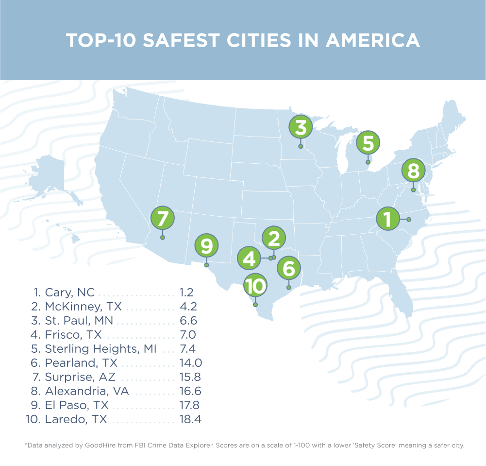 A map illustration listing the top 10 safest cities in America