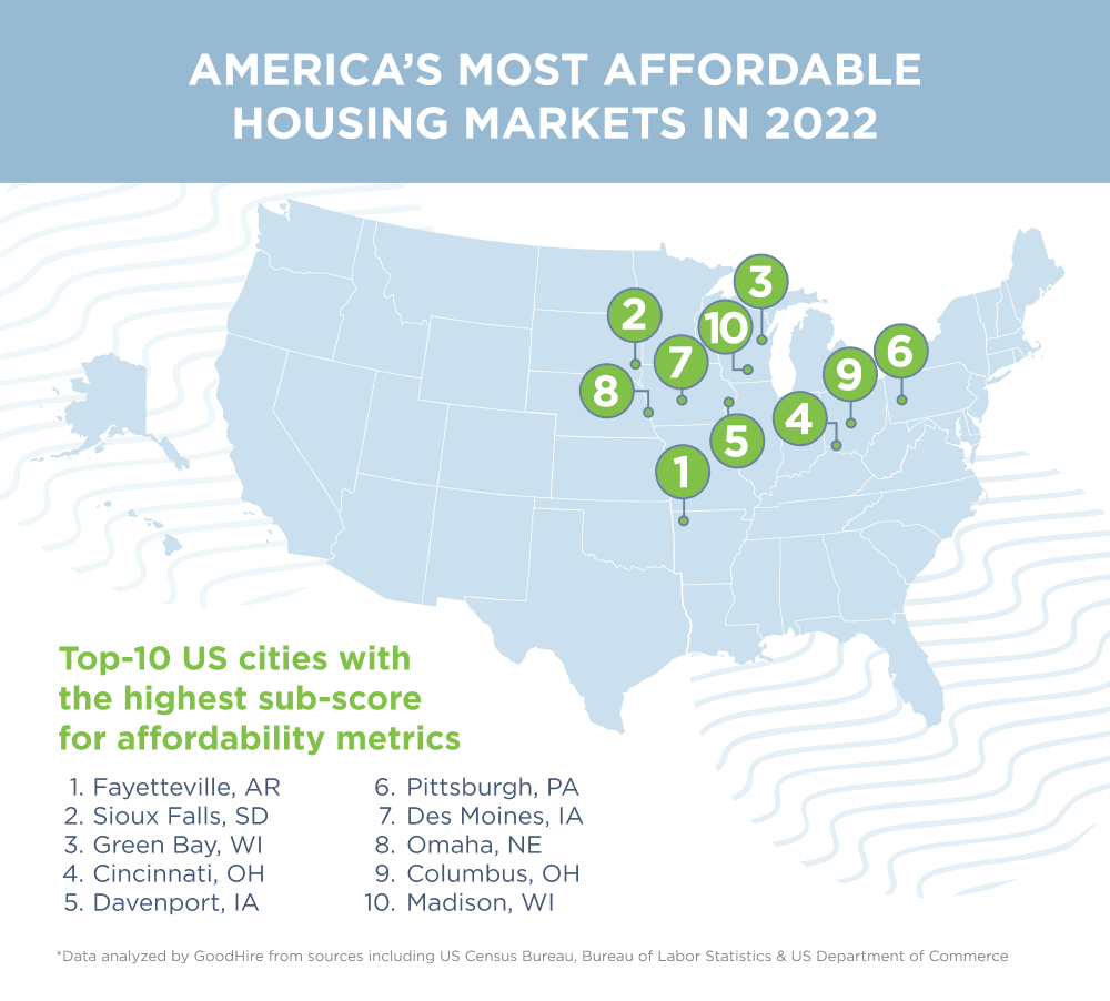 Map showing the most affordable housing markets in the US.
