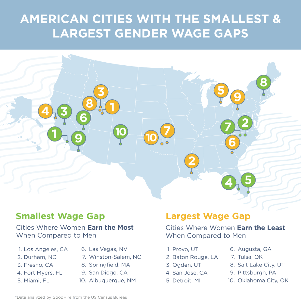 Graphic showing top and bottom US cities for gender wage gap